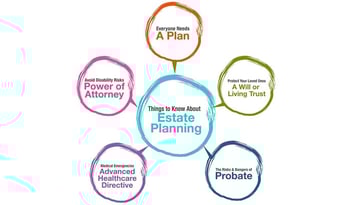 estate planning