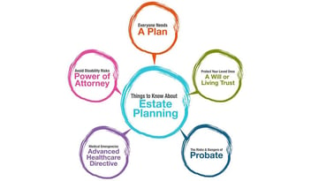 estate planning