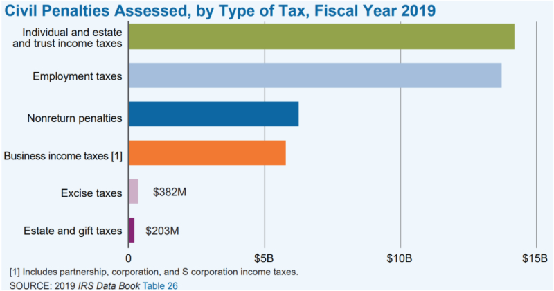 Fiscal Year Tax 2019