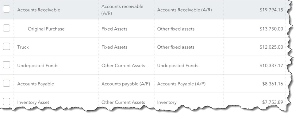 A section of QuickBooks Online’s Chart of Accounts
